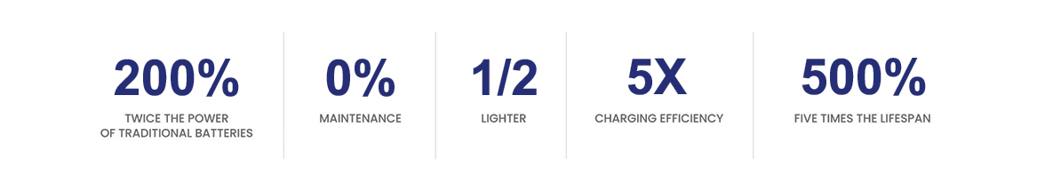 Lithium Battery Manufacturers